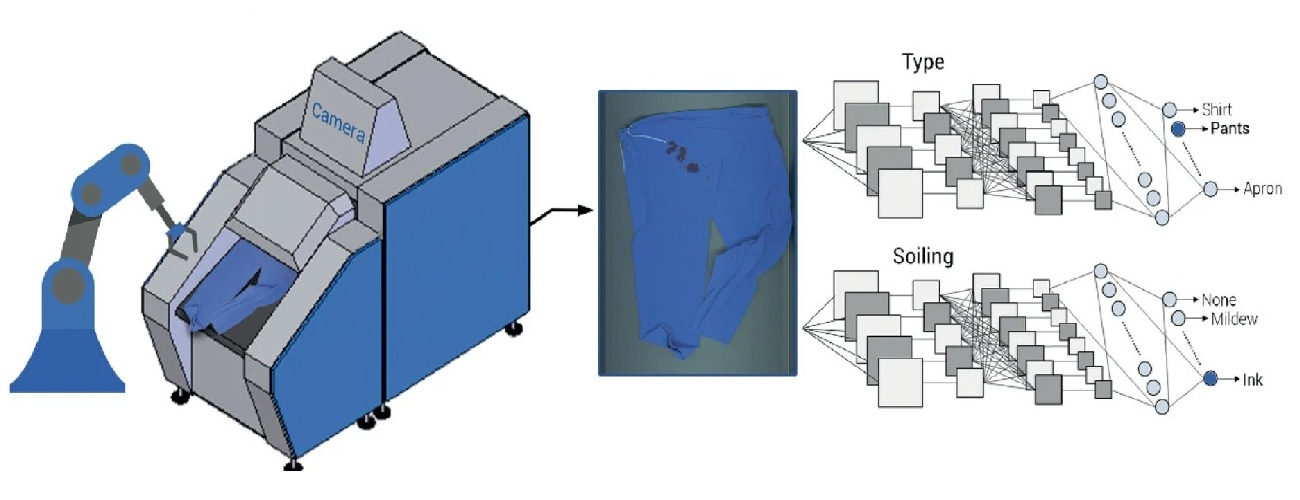 systema sortuvannia bilyzny