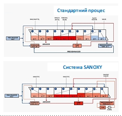 sanoxy2