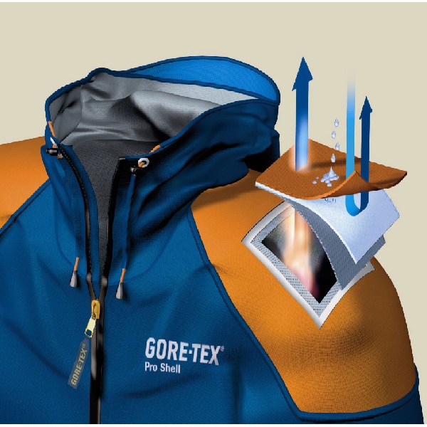 Akvachystka membrannykh tkanyn